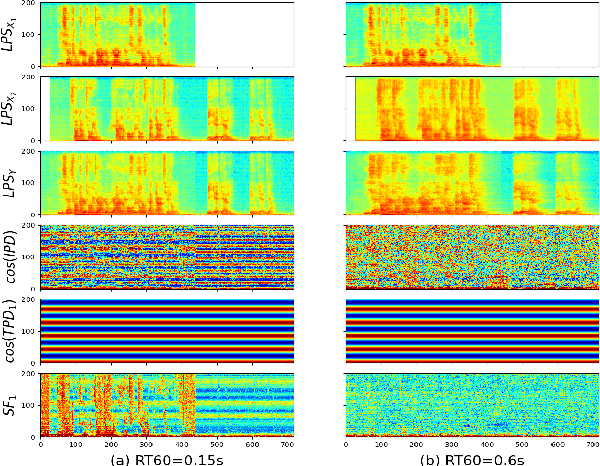 Figure 1 for RIR-SF: Room Impulse Response Based Spatial Feature for Multi-channel Multi-talker ASR