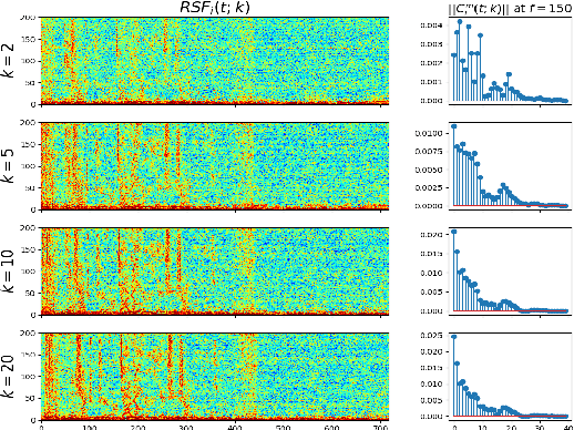 Figure 3 for RIR-SF: Room Impulse Response Based Spatial Feature for Multi-channel Multi-talker ASR