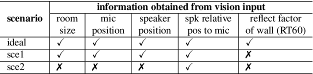 Figure 2 for RIR-SF: Room Impulse Response Based Spatial Feature for Multi-channel Multi-talker ASR