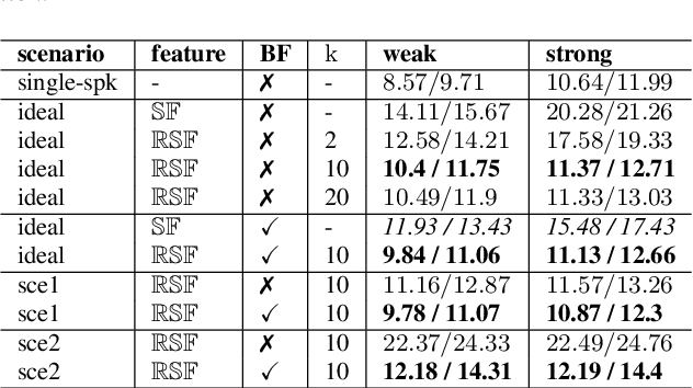 Figure 4 for RIR-SF: Room Impulse Response Based Spatial Feature for Multi-channel Multi-talker ASR