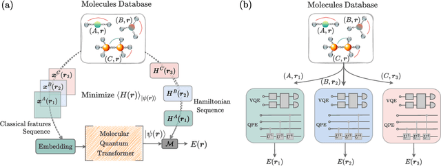 Figure 1 for Molecular Quantum Transformer