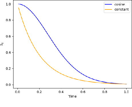 Figure 4 for Cometh: A continuous-time discrete-state graph diffusion model