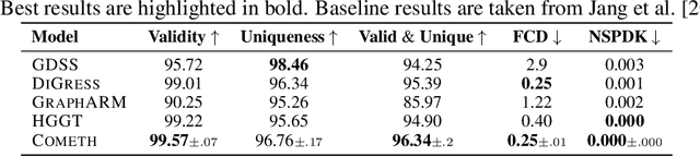 Figure 3 for Cometh: A continuous-time discrete-state graph diffusion model
