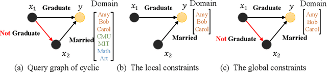 Figure 1 for Efficient and Scalable Neural Symbolic Search for Knowledge Graph Complex Query Answering