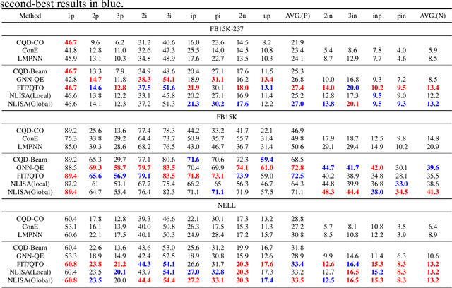 Figure 2 for Efficient and Scalable Neural Symbolic Search for Knowledge Graph Complex Query Answering