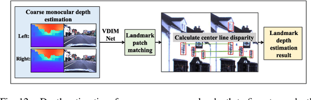 Figure 2 for Image Patch-Matching with Graph-Based Learning in Street Scenes