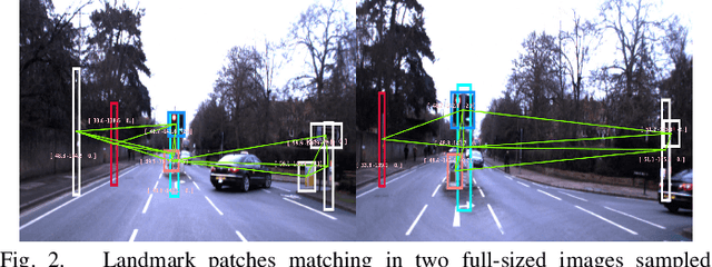 Figure 3 for Image Patch-Matching with Graph-Based Learning in Street Scenes