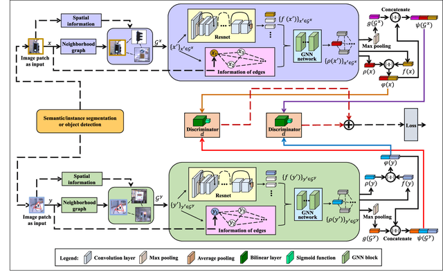 Figure 4 for Image Patch-Matching with Graph-Based Learning in Street Scenes