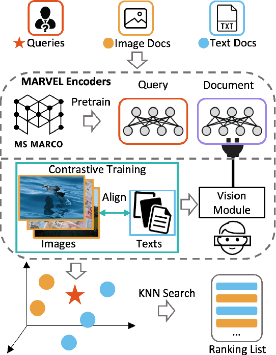 Figure 1 for Unlock Multi-Modal Capability of Dense Retrieval via Visual Module Plugin