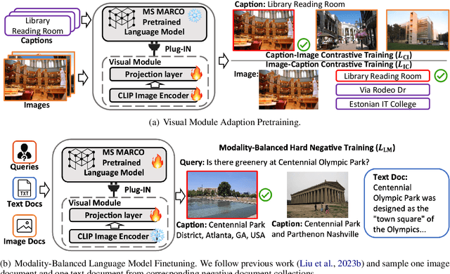 Figure 3 for Unlock Multi-Modal Capability of Dense Retrieval via Visual Module Plugin