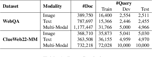 Figure 2 for Unlock Multi-Modal Capability of Dense Retrieval via Visual Module Plugin