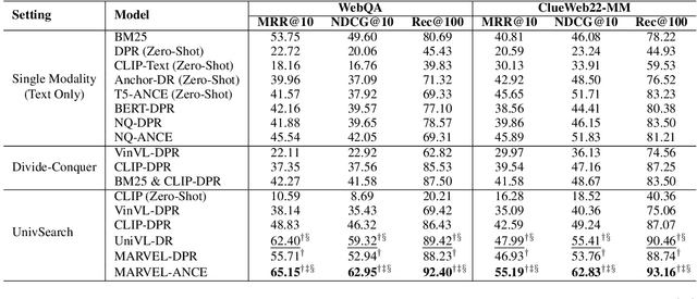 Figure 4 for Unlock Multi-Modal Capability of Dense Retrieval via Visual Module Plugin