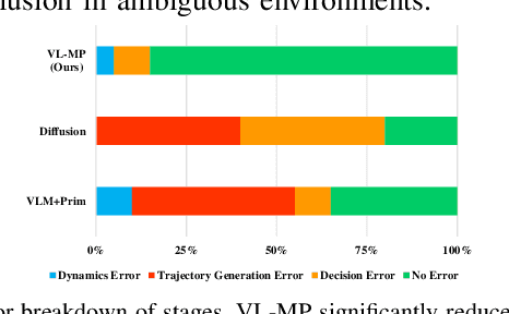 Figure 2 for Bridging VLM and KMP: Enabling Fine-grained robotic manipulation via Semantic Keypoints Representation