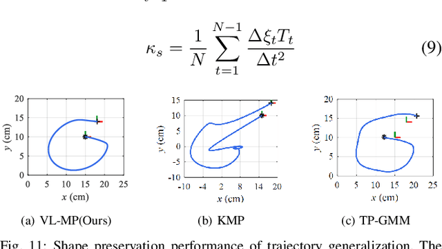 Figure 3 for Bridging VLM and KMP: Enabling Fine-grained robotic manipulation via Semantic Keypoints Representation