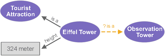 Figure 1 for Numerical Literals in Link Prediction: A Critical Examination of Models and Datasets