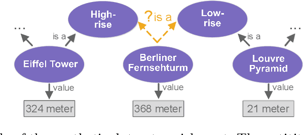 Figure 3 for Numerical Literals in Link Prediction: A Critical Examination of Models and Datasets