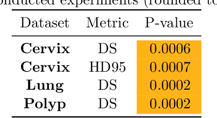 Figure 2 for Hyperparameter-Free Medical Image Synthesis for Sharing Data and Improving Site-Specific Segmentation