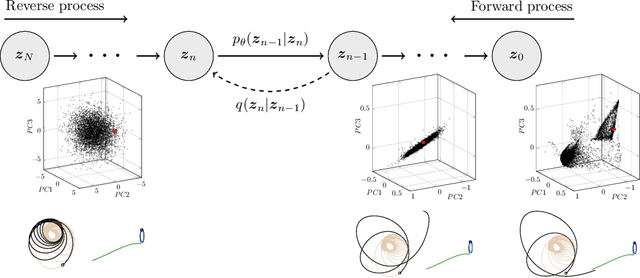 Figure 3 for Gradient-Informed Monte Carlo Fine-Tuning of Diffusion Models for Low-Thrust Trajectory Design