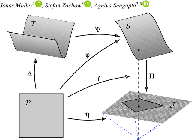 Figure 1 for Generalizing Shape-from-Template to Topological Changes