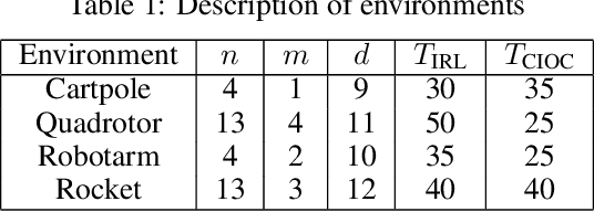 Figure 2 for Revisiting Implicit Differentiation for Learning Problems in Optimal Control
