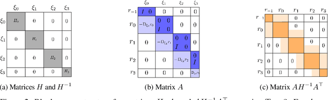 Figure 3 for Revisiting Implicit Differentiation for Learning Problems in Optimal Control