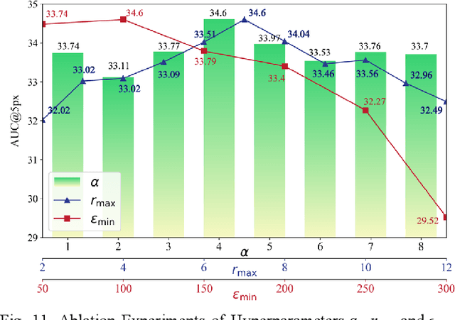 Figure 2 for MapGlue: Multimodal Remote Sensing Image Matching
