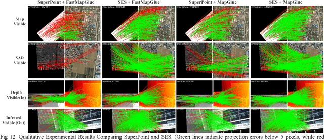 Figure 3 for MapGlue: Multimodal Remote Sensing Image Matching