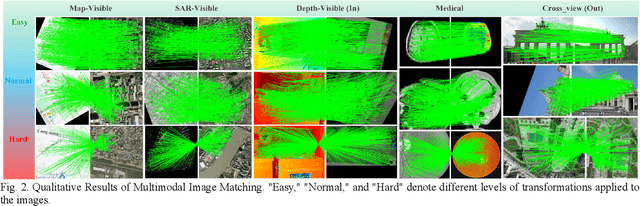 Figure 4 for MapGlue: Multimodal Remote Sensing Image Matching