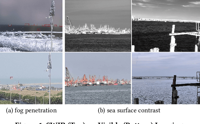 Figure 1 for LSFDNet: A Single-Stage Fusion and Detection Network for Ships Using SWIR and LWIR