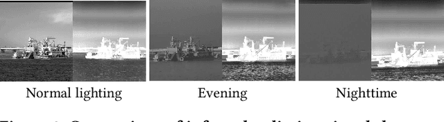 Figure 3 for LSFDNet: A Single-Stage Fusion and Detection Network for Ships Using SWIR and LWIR