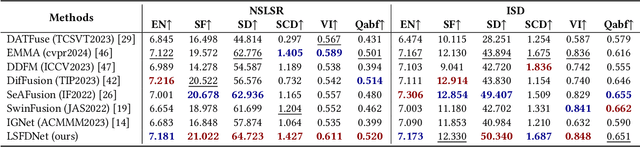 Figure 2 for LSFDNet: A Single-Stage Fusion and Detection Network for Ships Using SWIR and LWIR