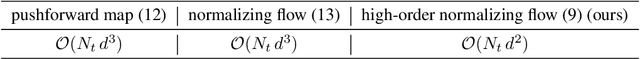 Figure 1 for Score-based Neural Ordinary Differential Equations for Computing Mean Field Control Problems