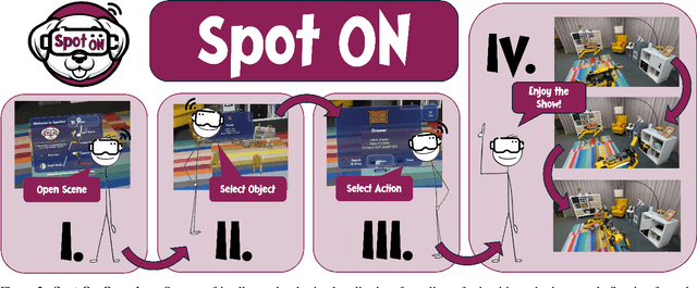 Figure 3 for Spot-On: A Mixed Reality Interface for Multi-Robot Cooperation