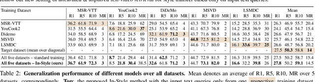Figure 4 for In-Style: Bridging Text and Uncurated Videos with Style Transfer for Text-Video Retrieval