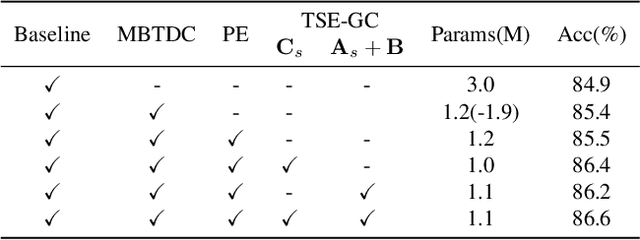 Figure 4 for Topological Symmetry Enhanced Graph Convolution for Skeleton-Based Action Recognition
