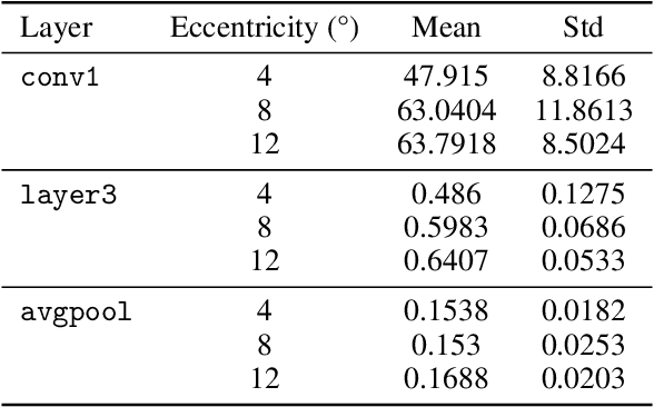 Figure 3 for MAME: Multidimensional Adaptive Metamer Exploration with Human Perceptual Feedback