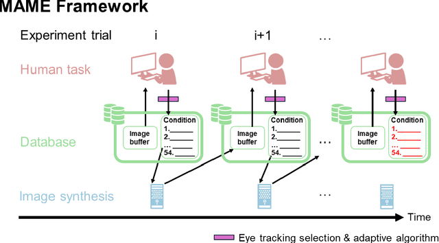 Figure 2 for MAME: Multidimensional Adaptive Metamer Exploration with Human Perceptual Feedback