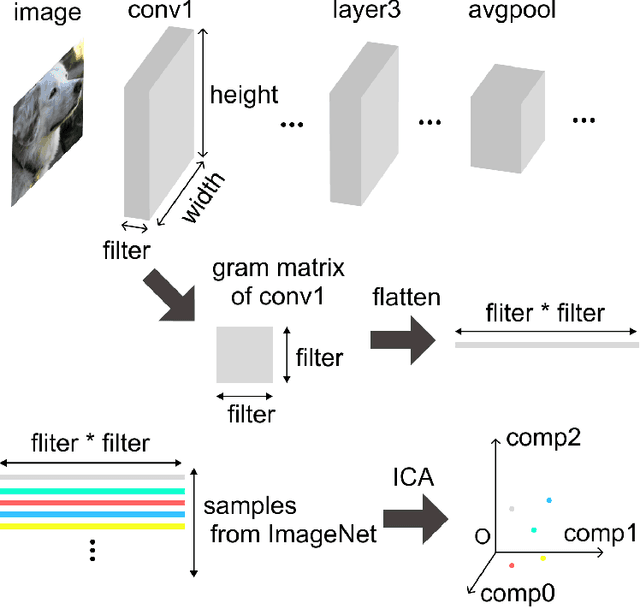 Figure 4 for MAME: Multidimensional Adaptive Metamer Exploration with Human Perceptual Feedback