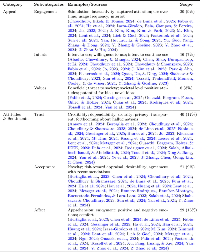 Figure 2 for ChatGPT and U(X): A Rapid Review on Measuring the User Experience