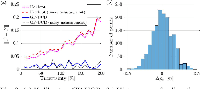 Figure 3 for An Active Learning Based Robot Kinematic Calibration Framework Using Gaussian Processes