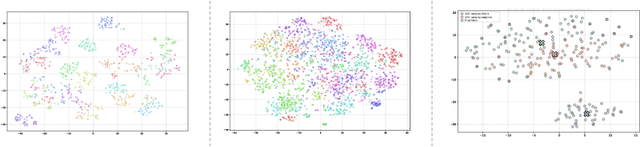 Figure 3 for OffTopicEval: When Large Language Models Enter the Wrong Chat, Almost Always!