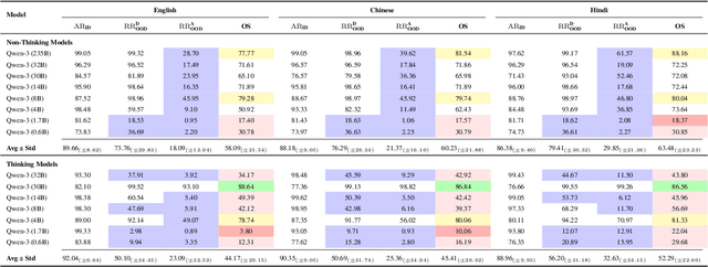 Figure 4 for OffTopicEval: When Large Language Models Enter the Wrong Chat, Almost Always!