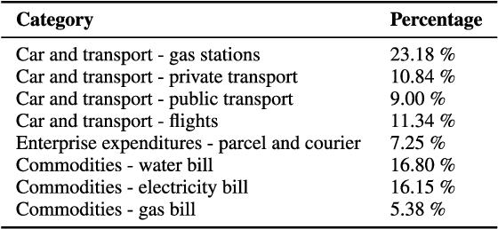 Figure 2 for Explainable automatic industrial carbon footprint estimation from bank transaction classification using natural language processing