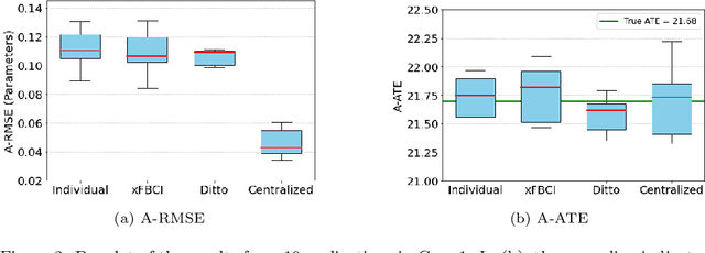 Figure 3 for Explainable Federated Bayesian Causal Inference and Its Application in Advanced Manufacturing