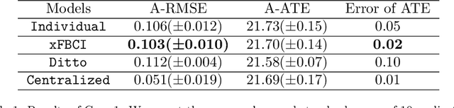 Figure 2 for Explainable Federated Bayesian Causal Inference and Its Application in Advanced Manufacturing