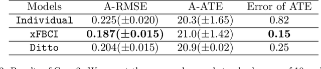 Figure 4 for Explainable Federated Bayesian Causal Inference and Its Application in Advanced Manufacturing