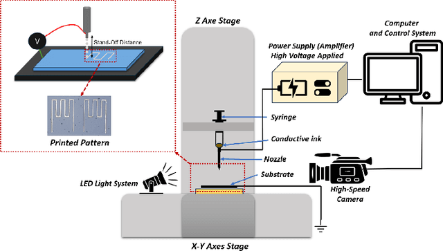 Figure 1 for Explainable Federated Bayesian Causal Inference and Its Application in Advanced Manufacturing