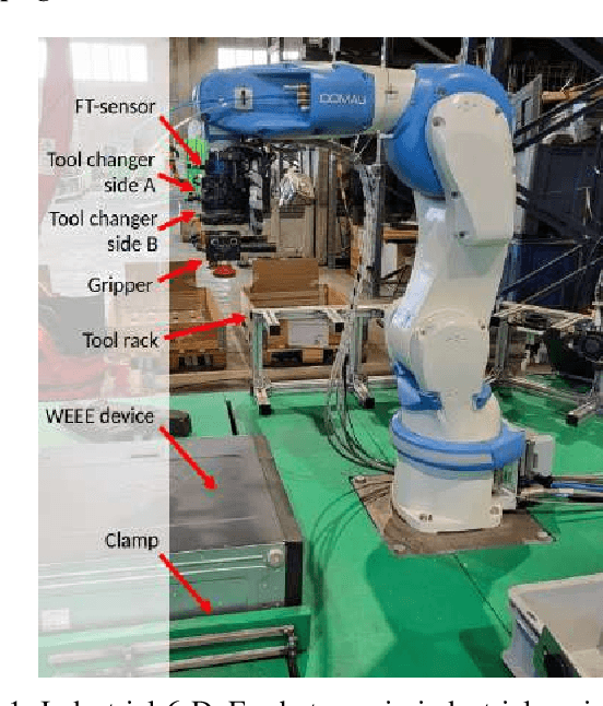 Figure 1 for Grasping in Uncertain Environments: A Case Study For Industrial Robotic Recycling