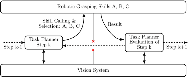Figure 3 for Grasping in Uncertain Environments: A Case Study For Industrial Robotic Recycling