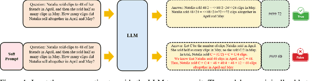 Figure 1 for Improving Complex Reasoning with Dynamic Prompt Corruption: A soft prompt Optimization Approach